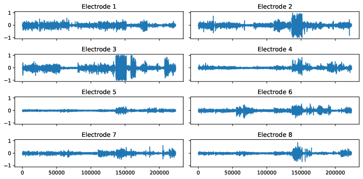 (b) Gesture index_finger.
