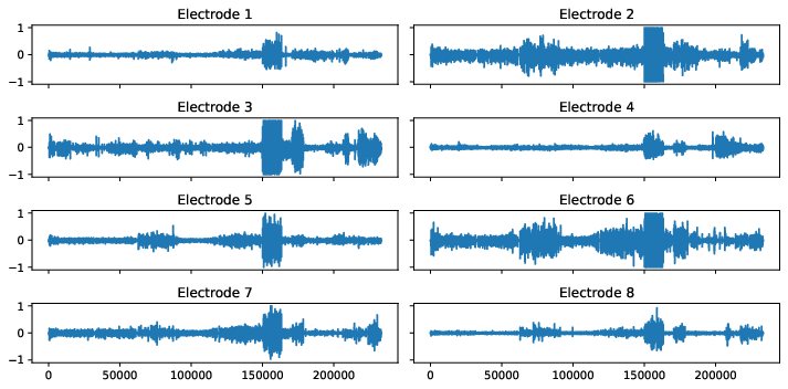 (c) Gesture middle_finger.