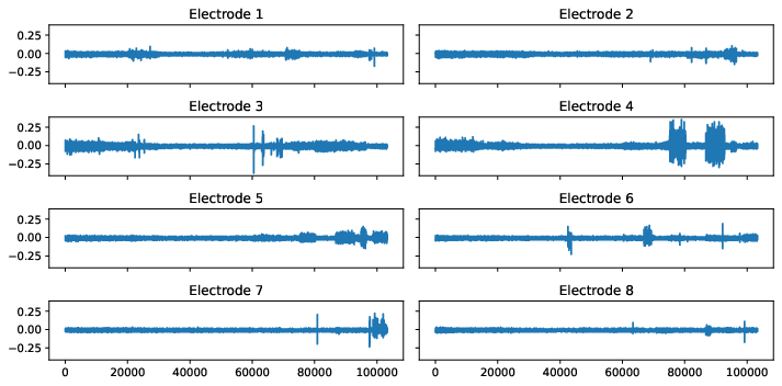 (e) Gesture rest_finger.